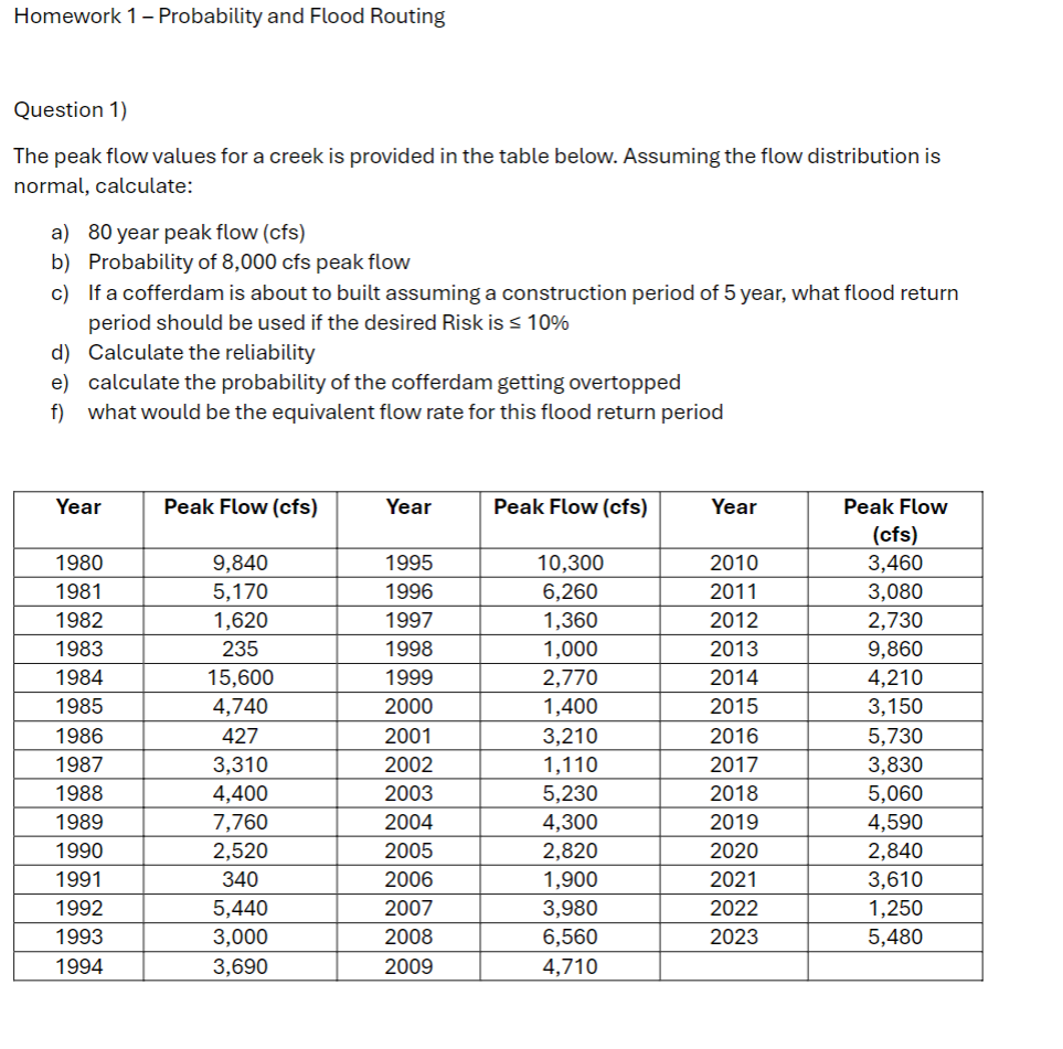 Homework 1 - Probability and Flood Routing