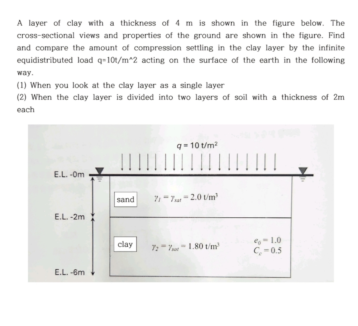 A layer of clay with a thickness of 4 m is shown