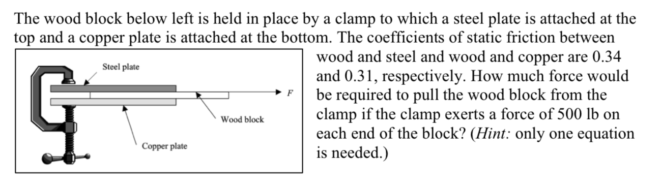 The wood block below left is held in place by a