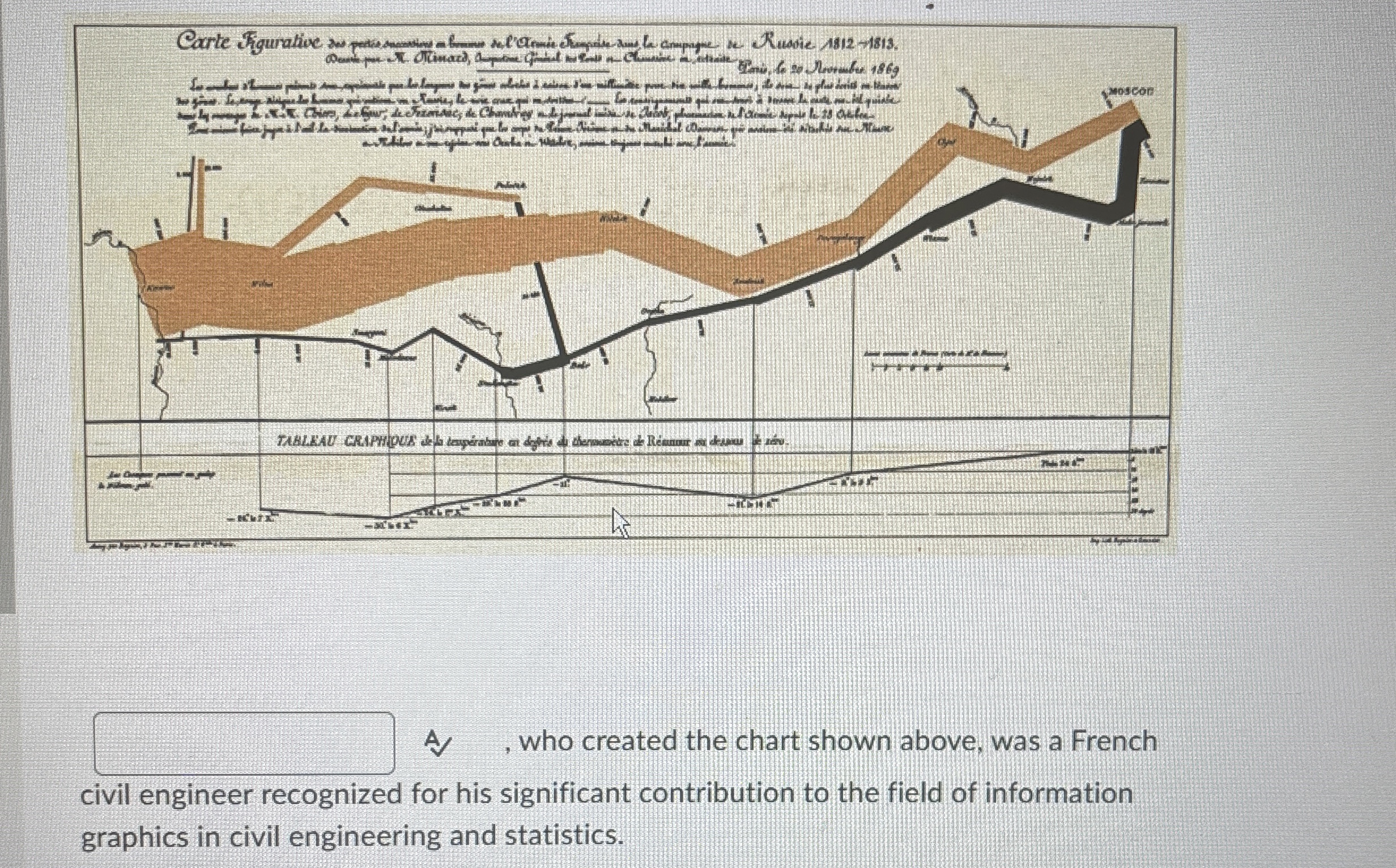 A , who created the chart shown above, was a