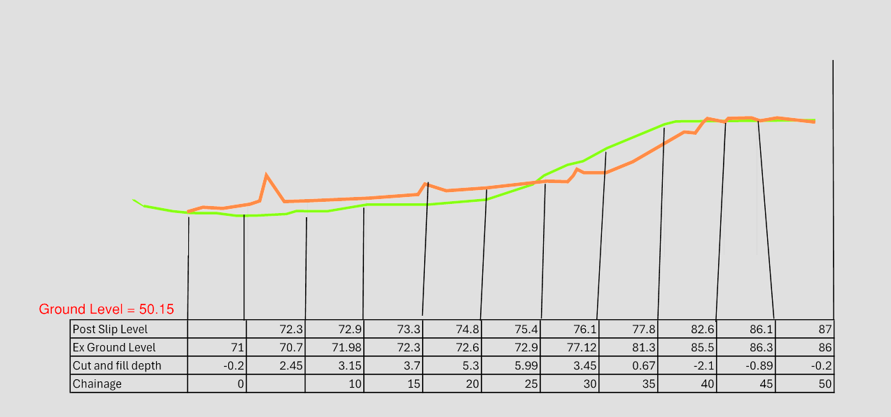 Plot the mass haul diagram. Clearly explain any