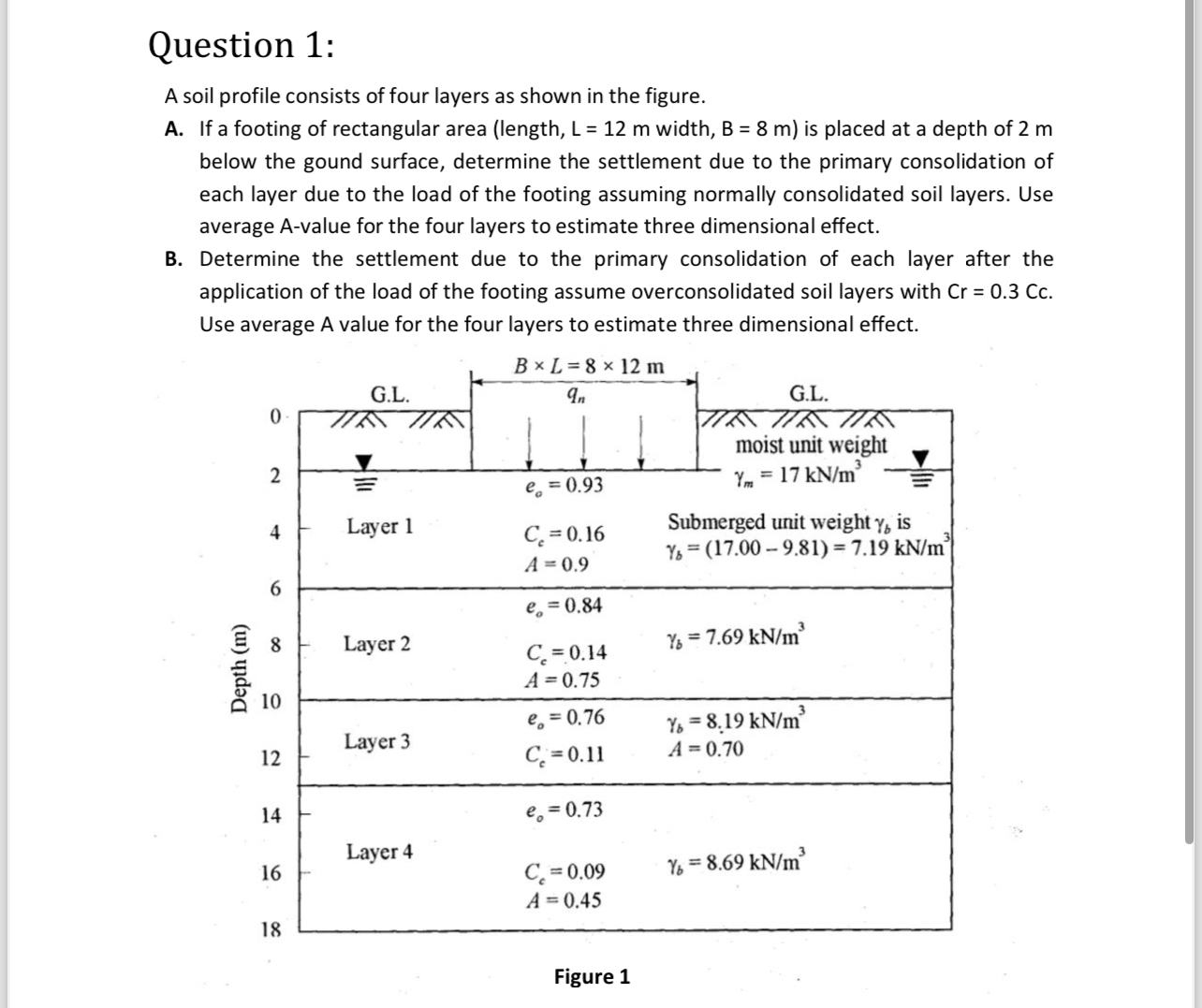 Question 1 : A soil profile consists of four