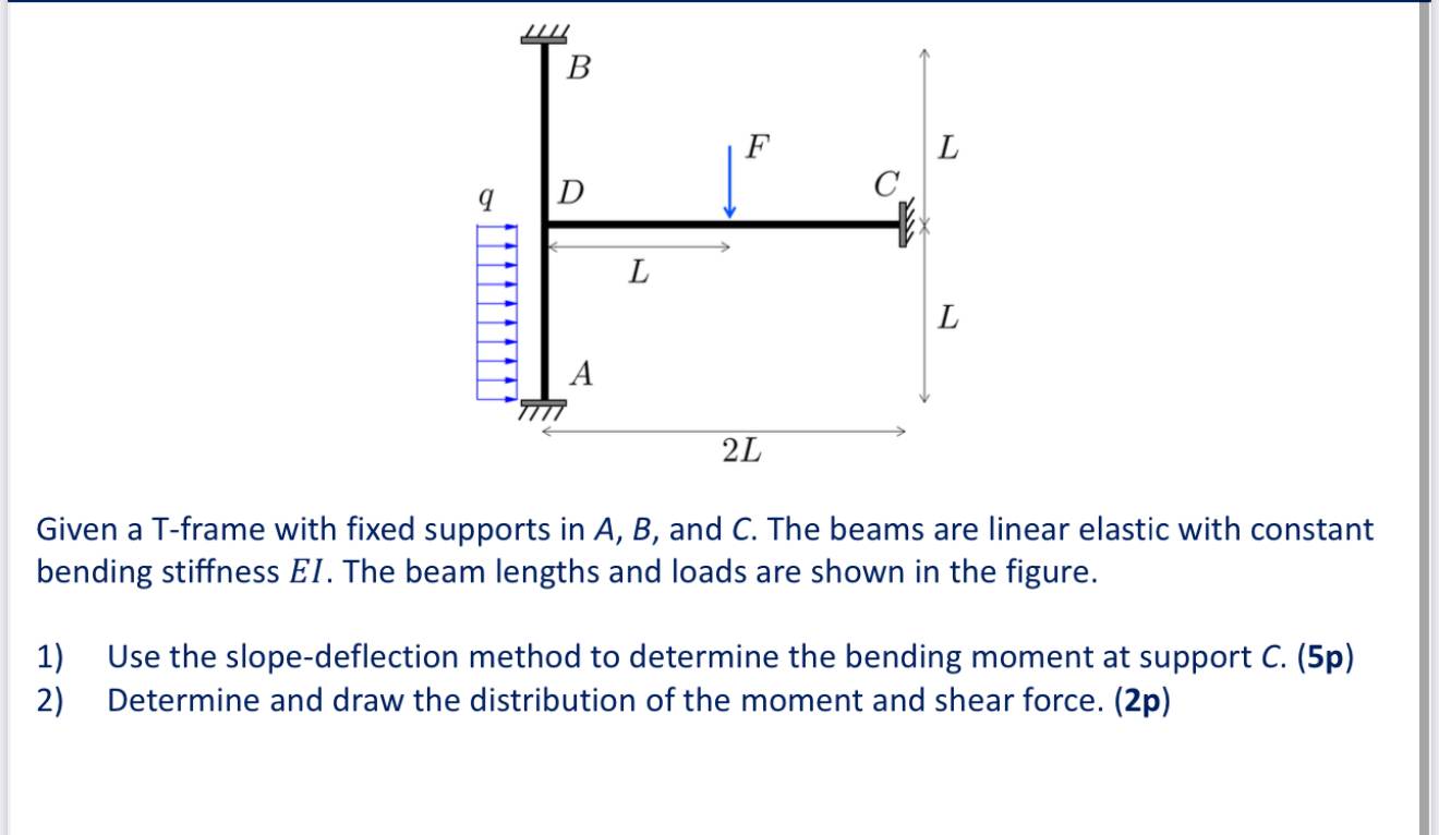 Given a T - frame with fixed supports in A , B ,