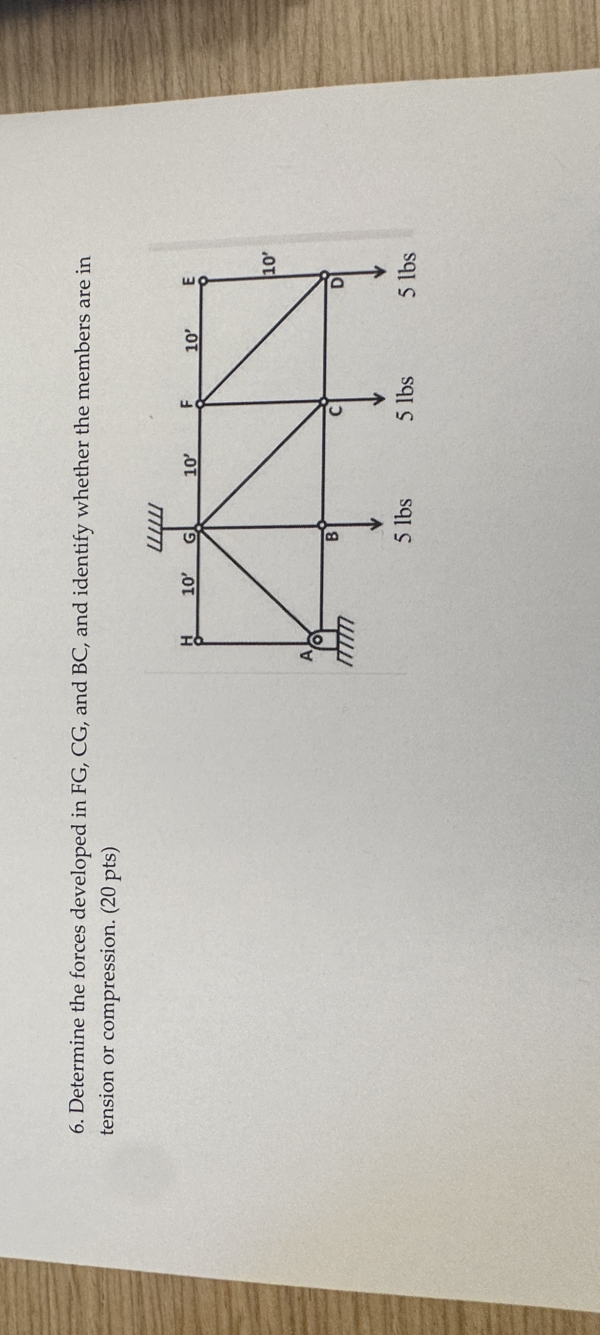 Determine the forces developed in FG , CG , and