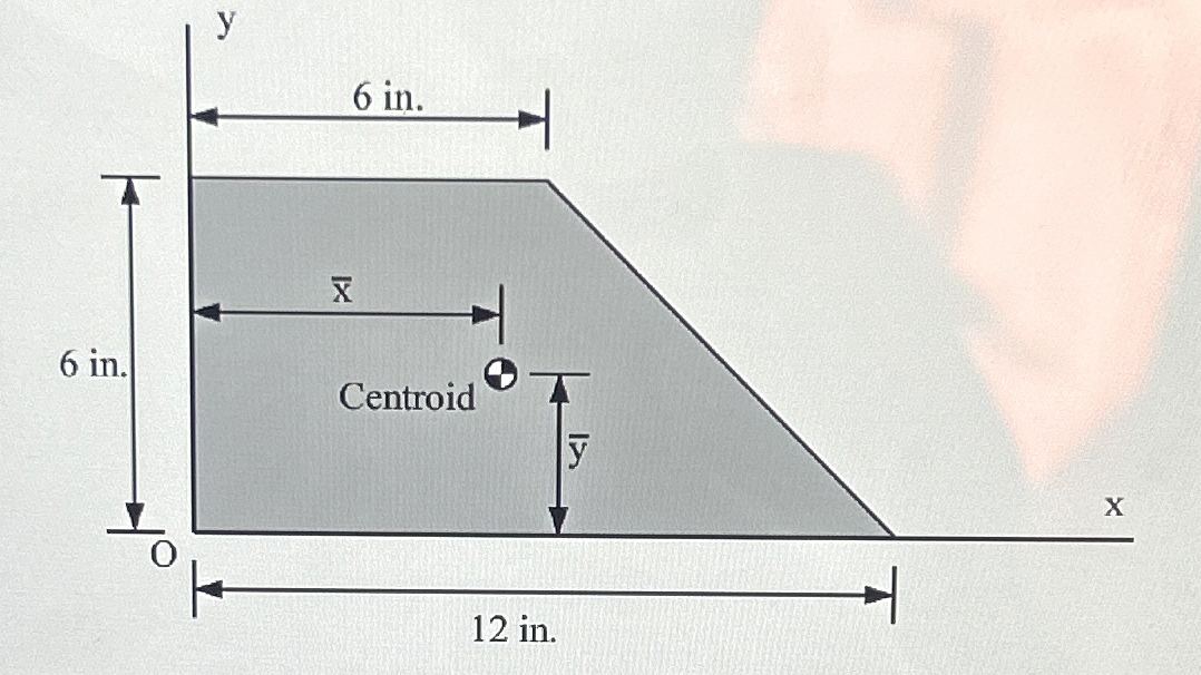 PART A: What is the area of the shaded polygon?