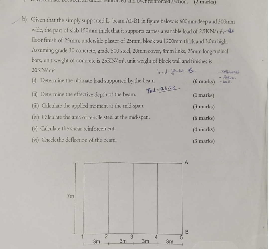 b ) Given that the simply supported L - beam A 1