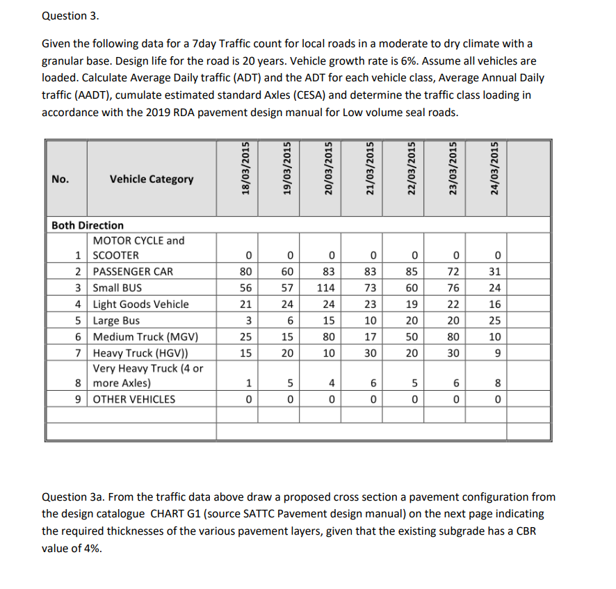 Question 3 . Given the following data for a 7 day