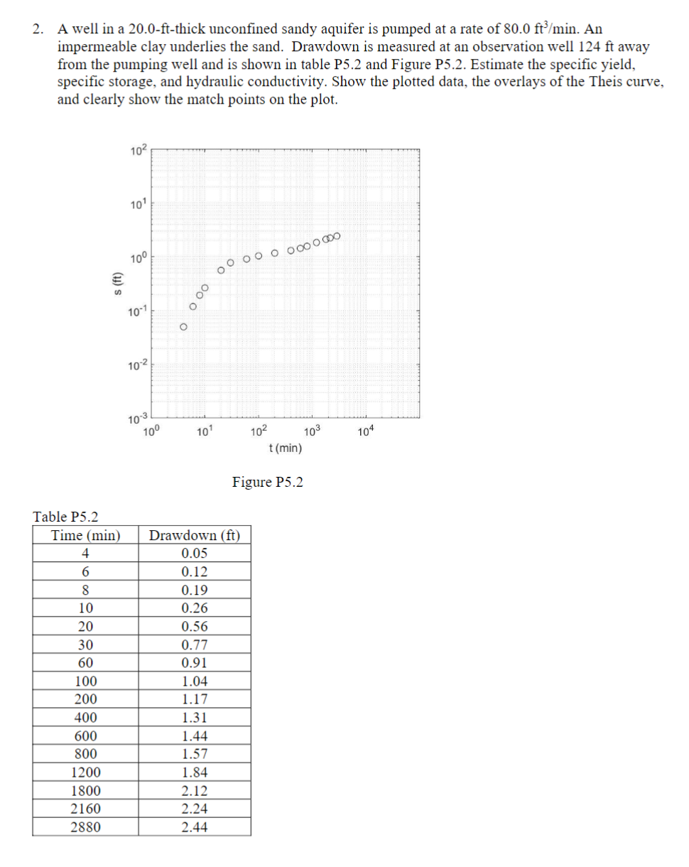 2 . A well in a 2 0 . 0 - \ ( \ mathrm { ft } - \