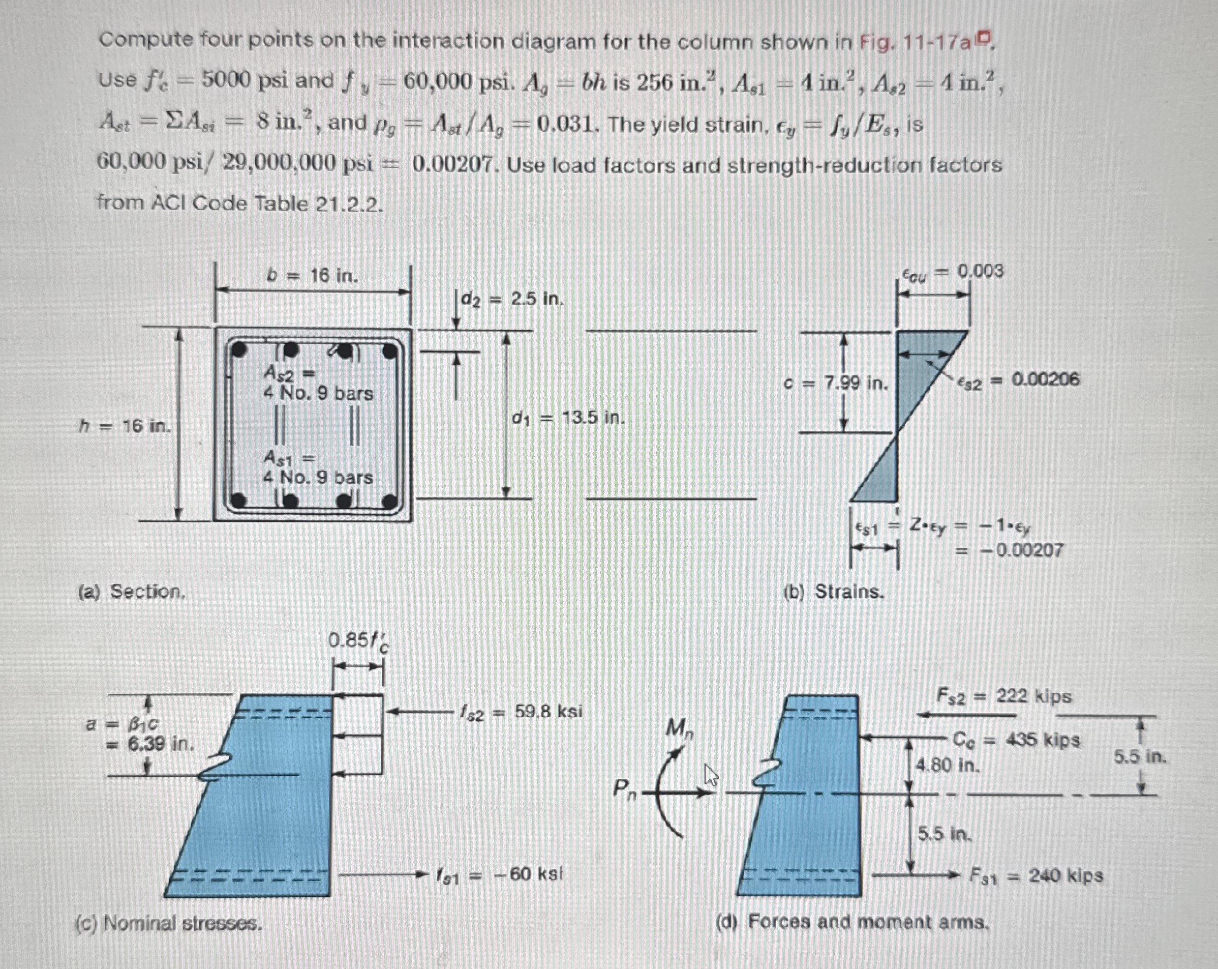 Compute four points on the interaction diagram