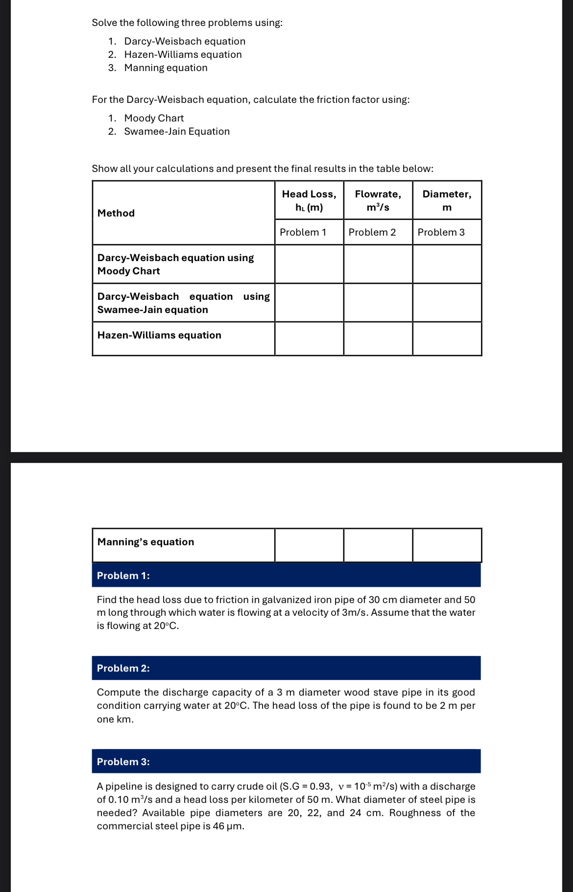 Solve the following three problems using: 1 .