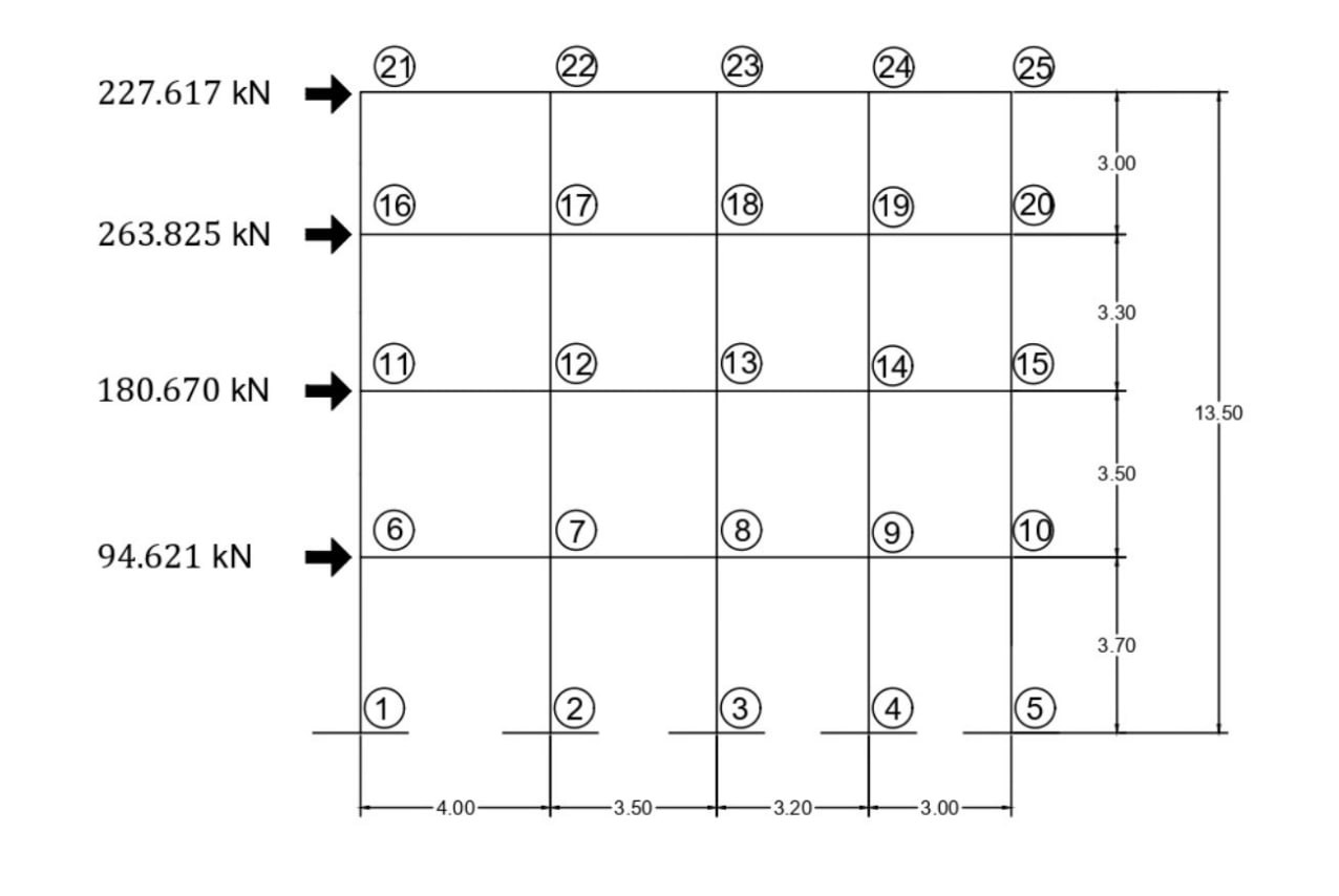 instruction: solve using portal method