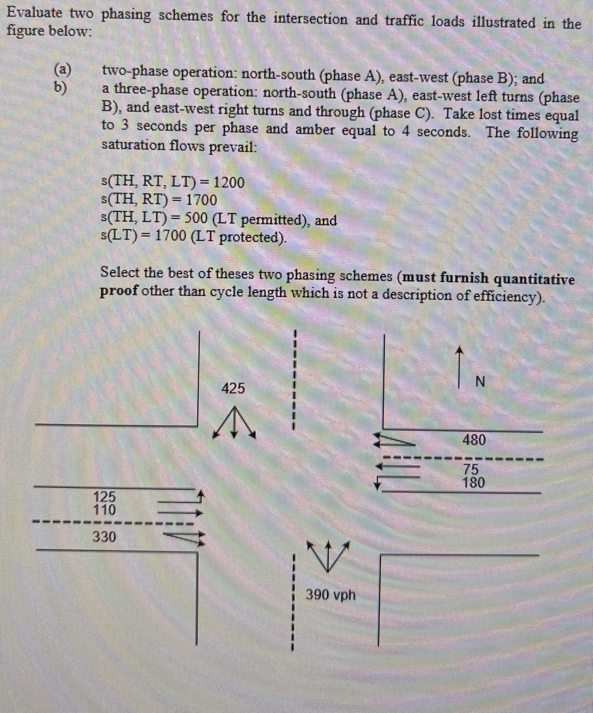 Evaluate two phasing schemes for the intersection