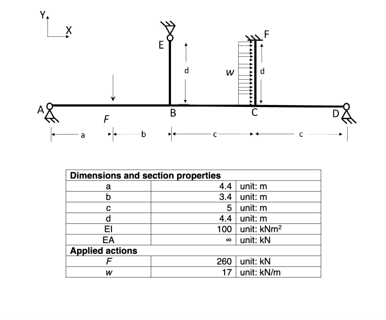Use the moment distribution method to analyse the