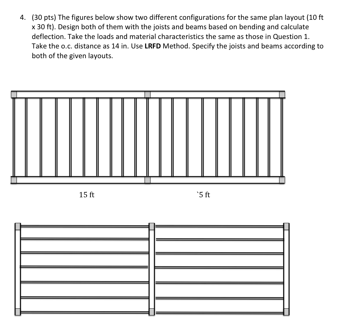The figures below show two different