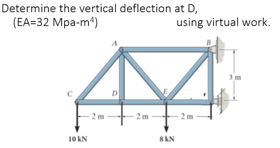 Determine the vertical deflection at \ ( D \ ) ,