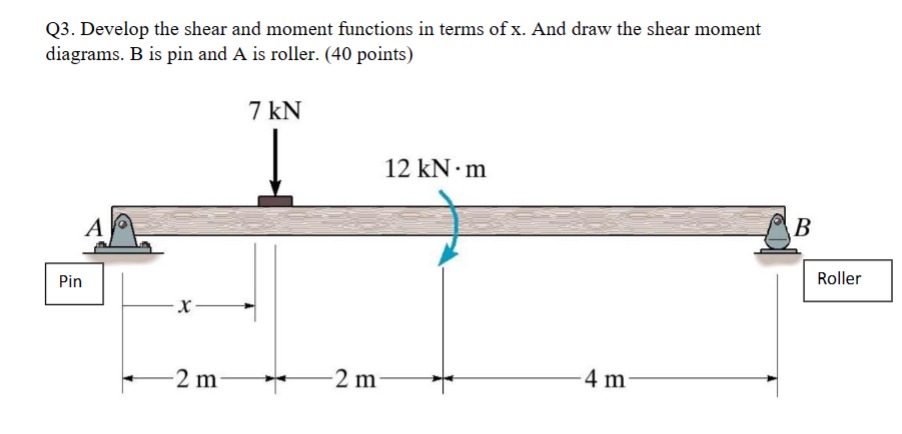 Q 3 . Develop the shear and moment functions in