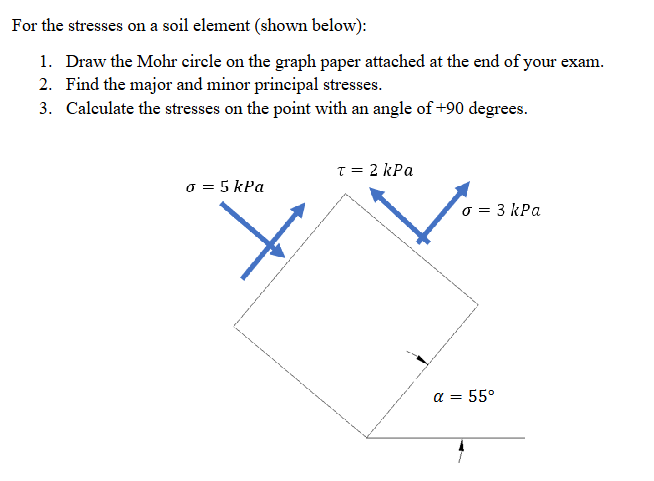 For the stresses on a soil element ( shown below