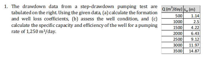 The drawdown data from a step - drawdown pumping