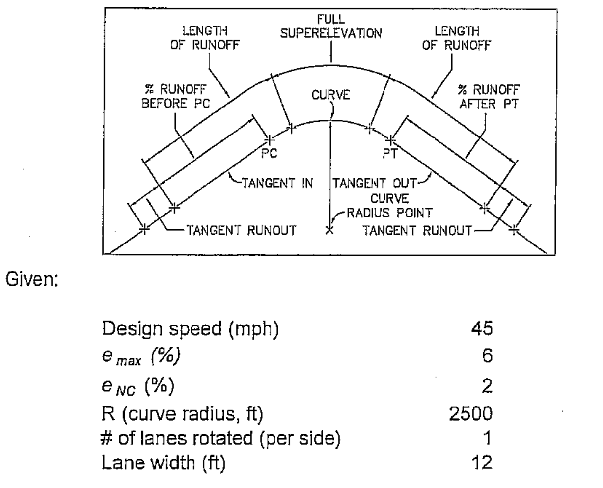 Given:Determine the % runoff before the curve.
