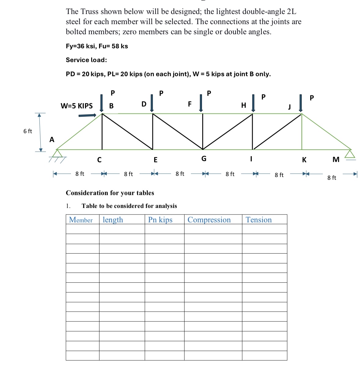 The Truss shown below will be designed; the