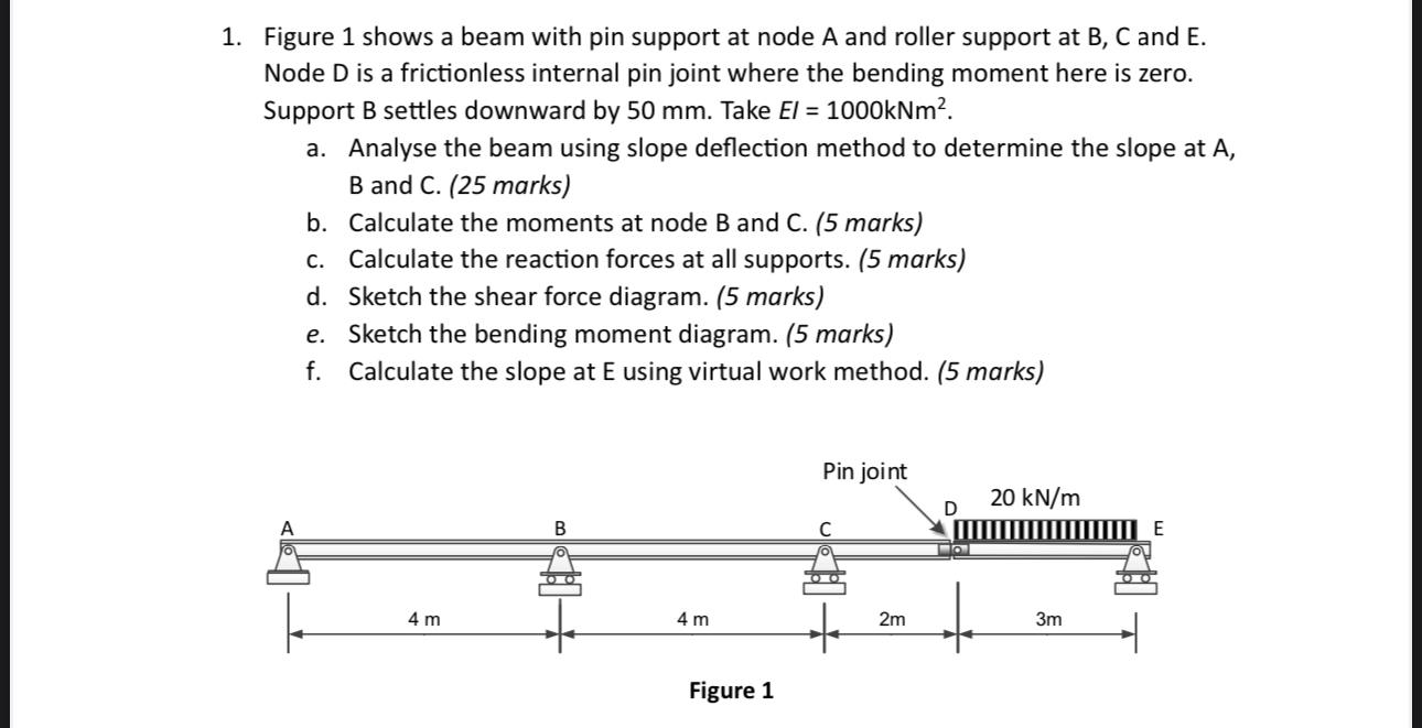Figure 1 shows a beam with pin support at node A
