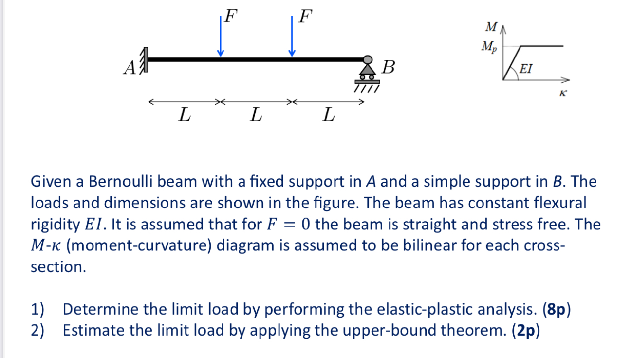 Given a Bernoulli beam with a fixed support in A