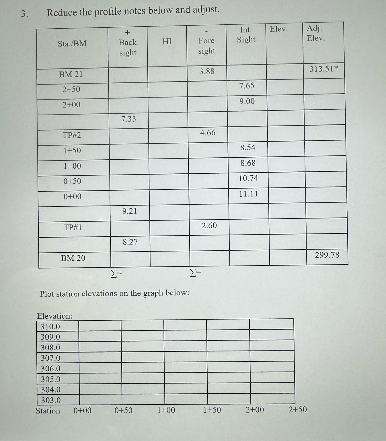 Reduce the profile notes below and adjust. \