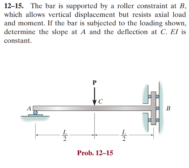 1 2 - 1 5 . The bar is supported by a roller