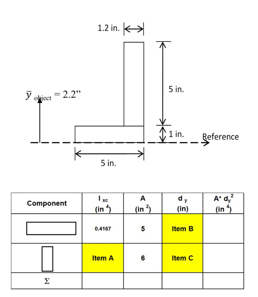 Complete tanle below: