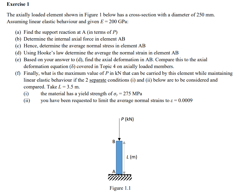 Exercise 1 The axially loaded element shown in