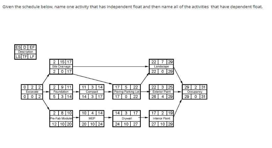 Given the schedule below, name one activity that