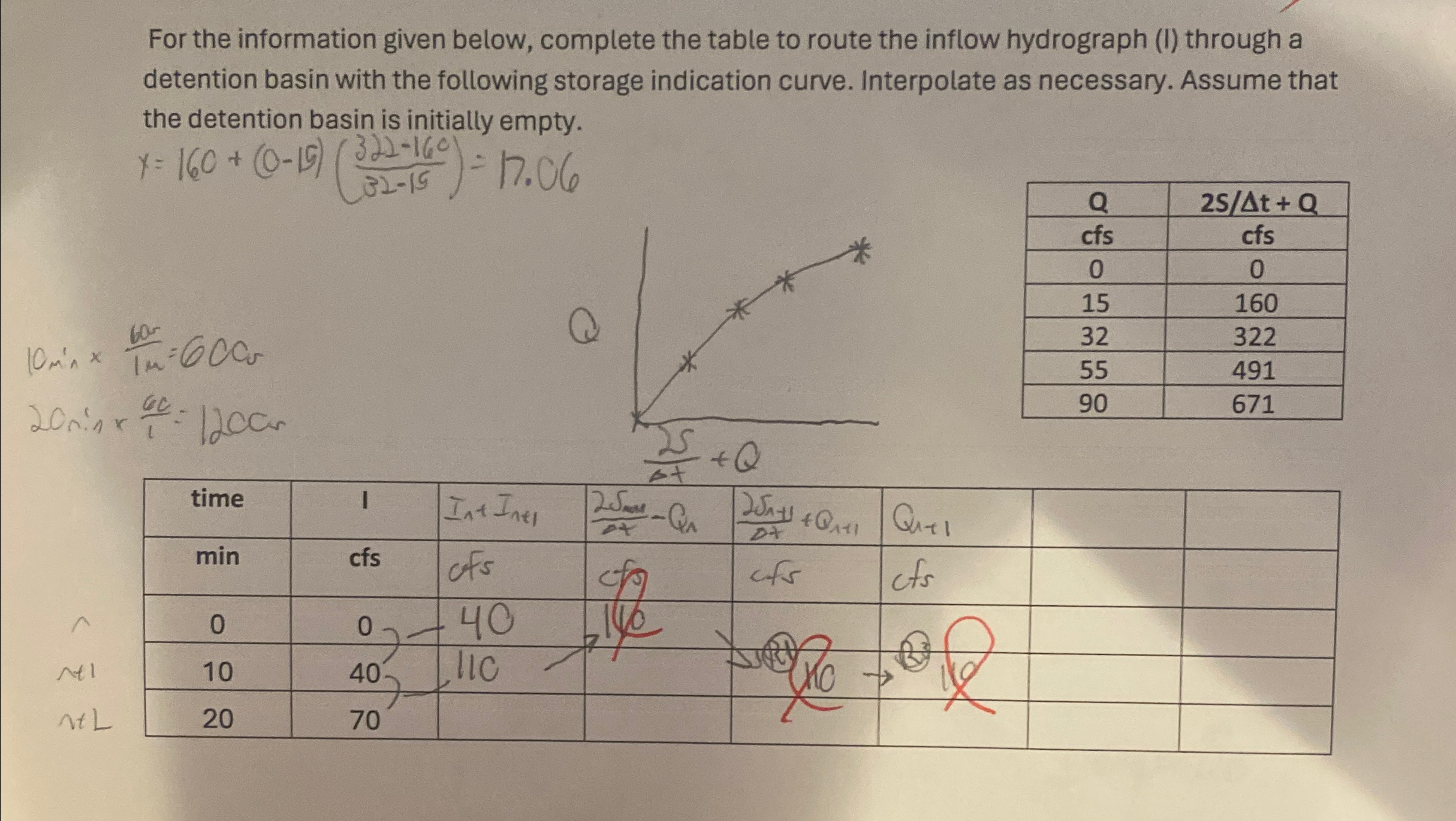 For the information given below, complete the