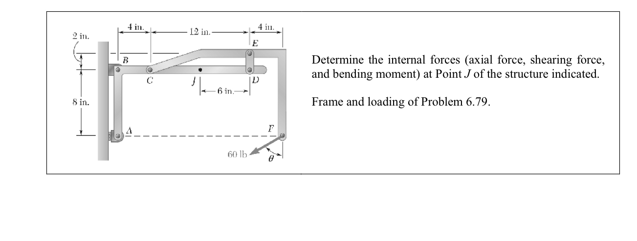 Determine the internal forces ( axial force,