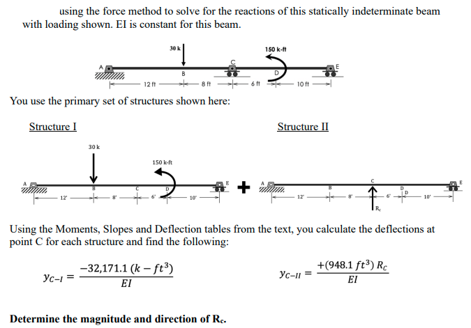 using the force method to solve for the reactions