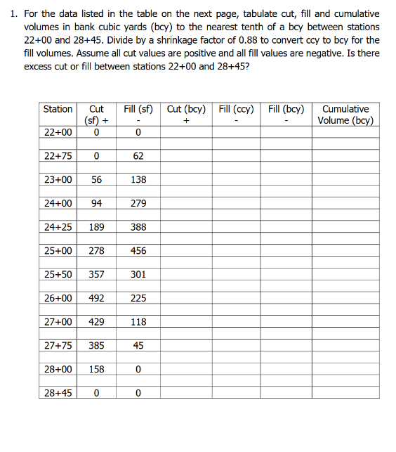 1 . For the data listed in the table on the next