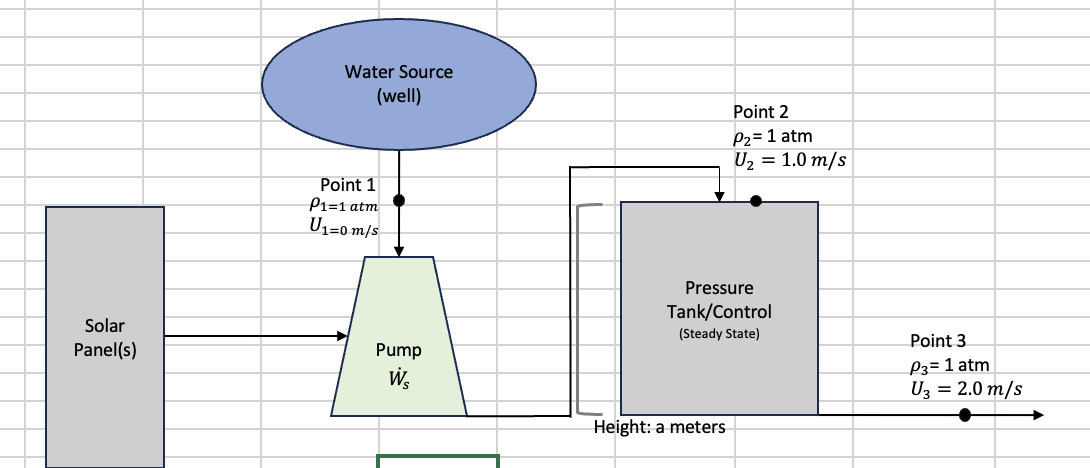 I need help writing an energy balance: Problem