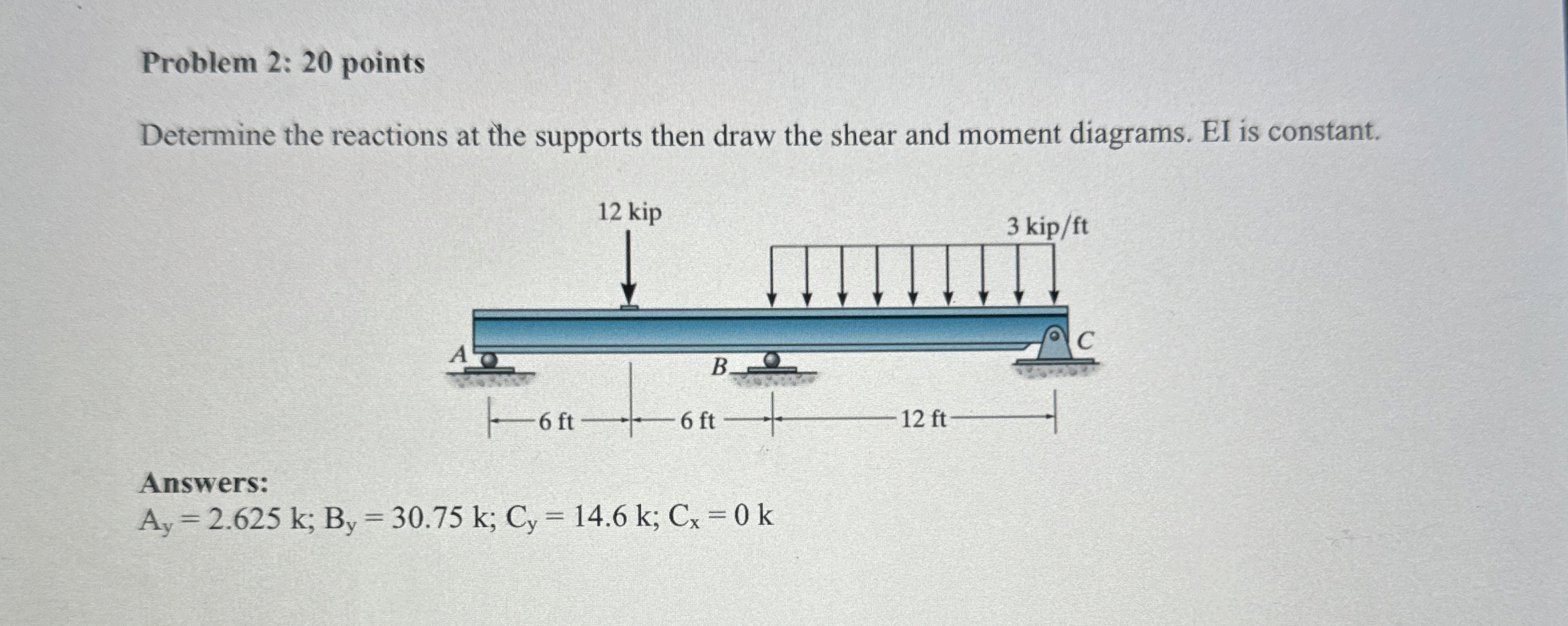 Problem 2 : 2 0 points Determine the reactions at