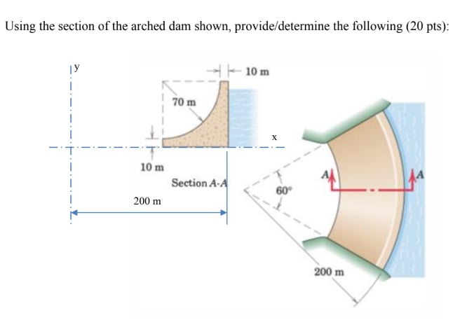 Using the section of the arched dam shown,