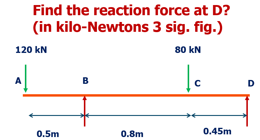 Find the reaction force at \ ( D \ ) ? ( in kilo