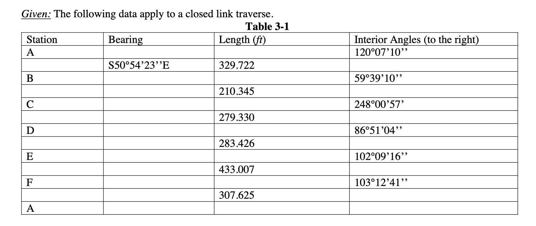 Given: The following data apply to a closed link