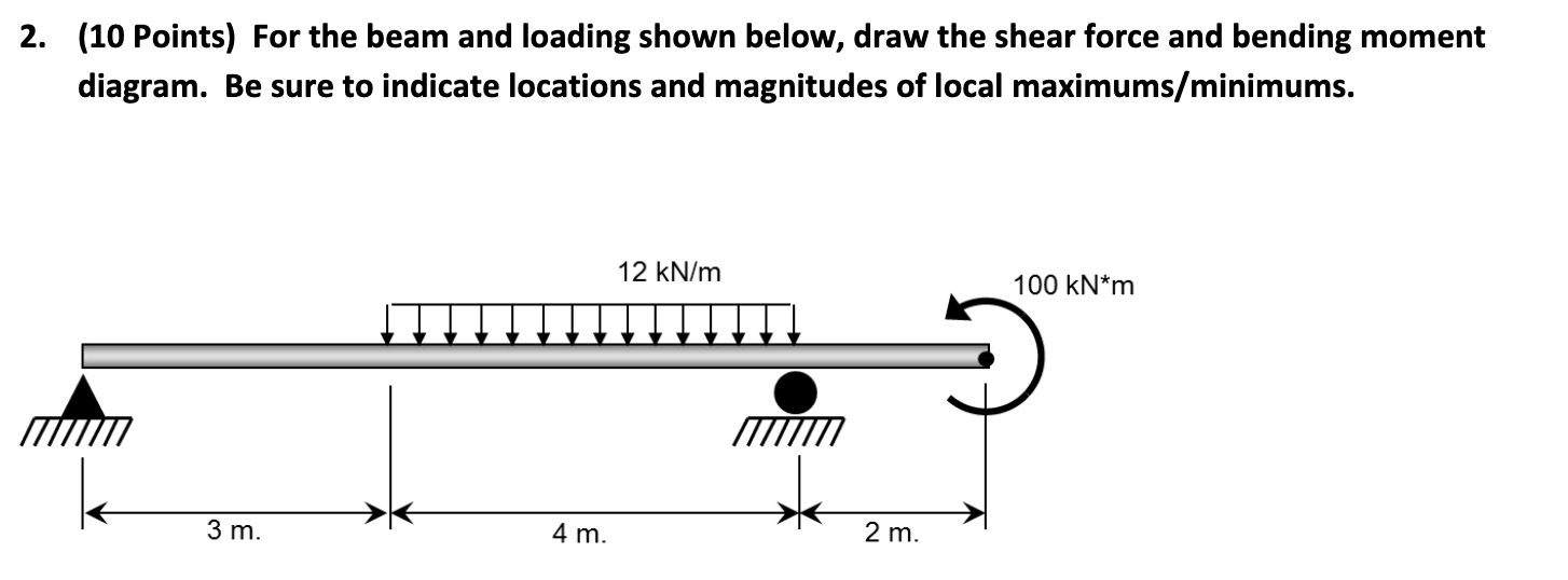 2 . ( 1 0 Points ) For the beam and loading shown