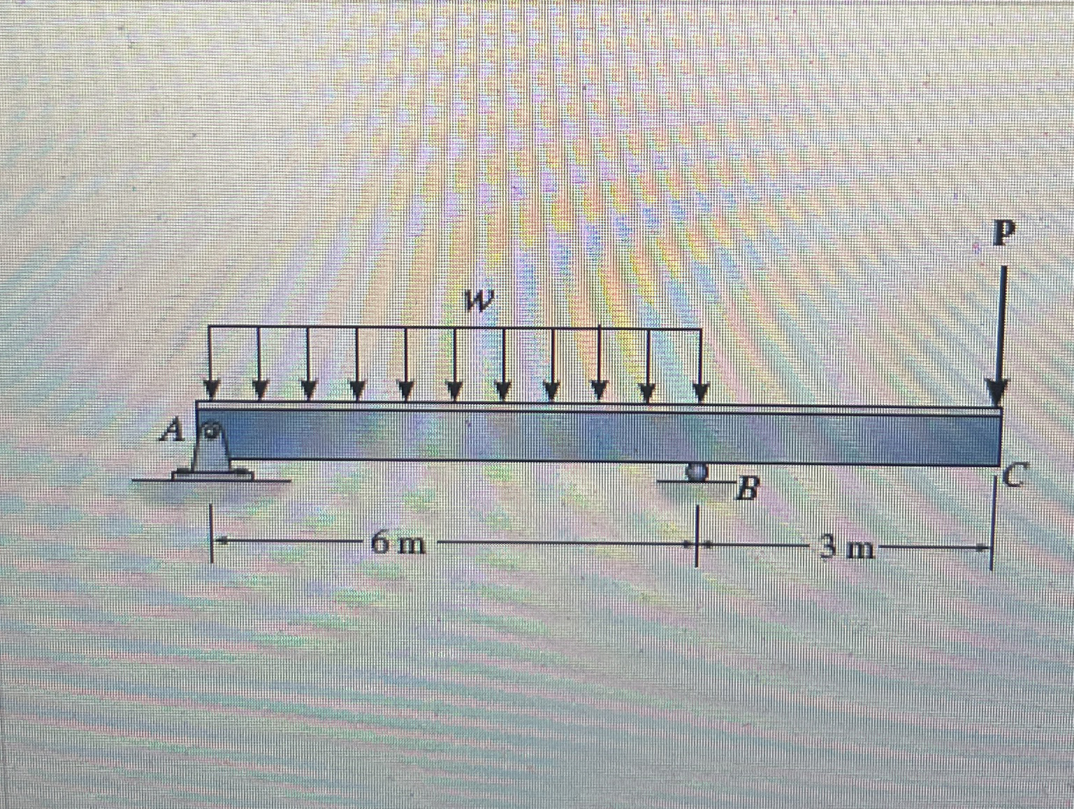 W = 4 0 kN / m and P = 8 0 kN . Assume E = 2 0 0