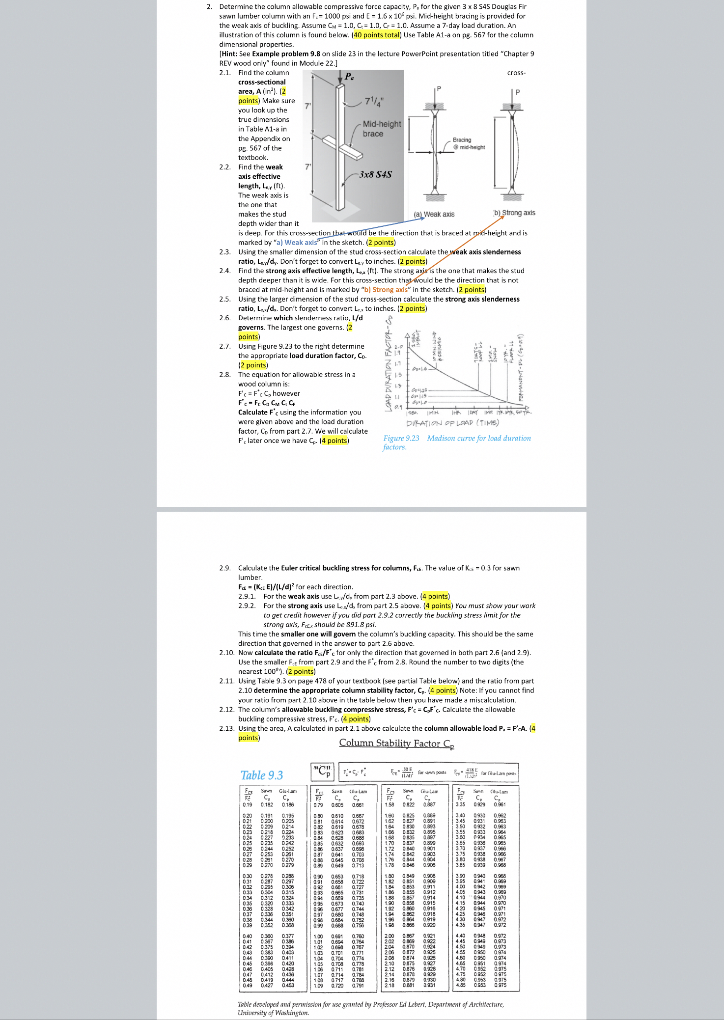 Determine the column allowable compressive force