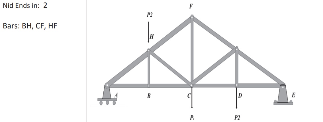 Bars: BH , CF , HF P 1 = 1 0 0 G P 2 = 2 0 0 G