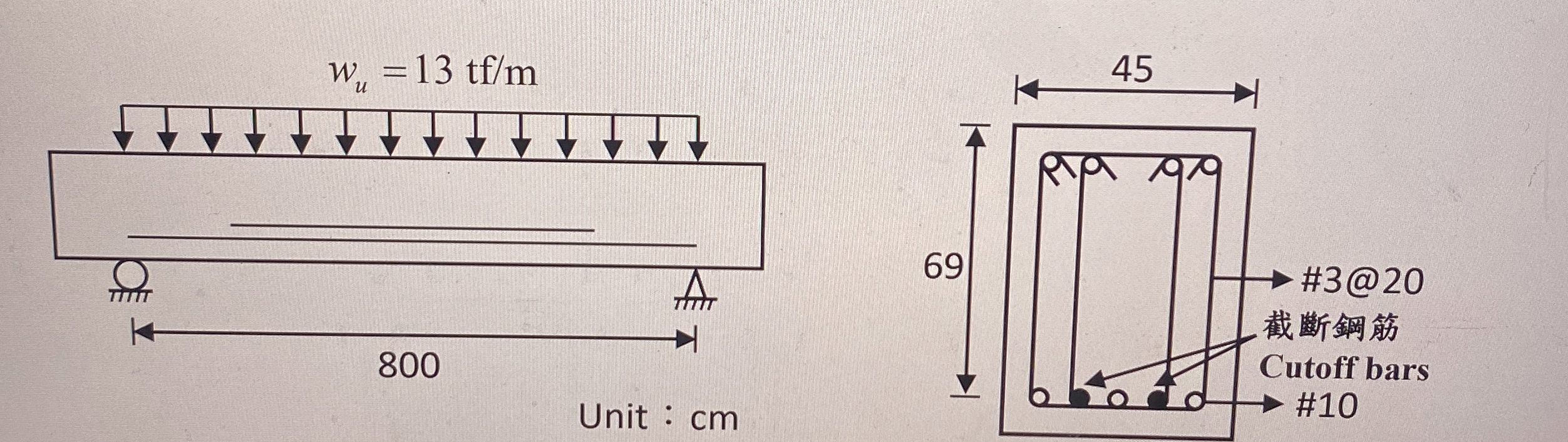 A simply supported beam is shown below. The beam