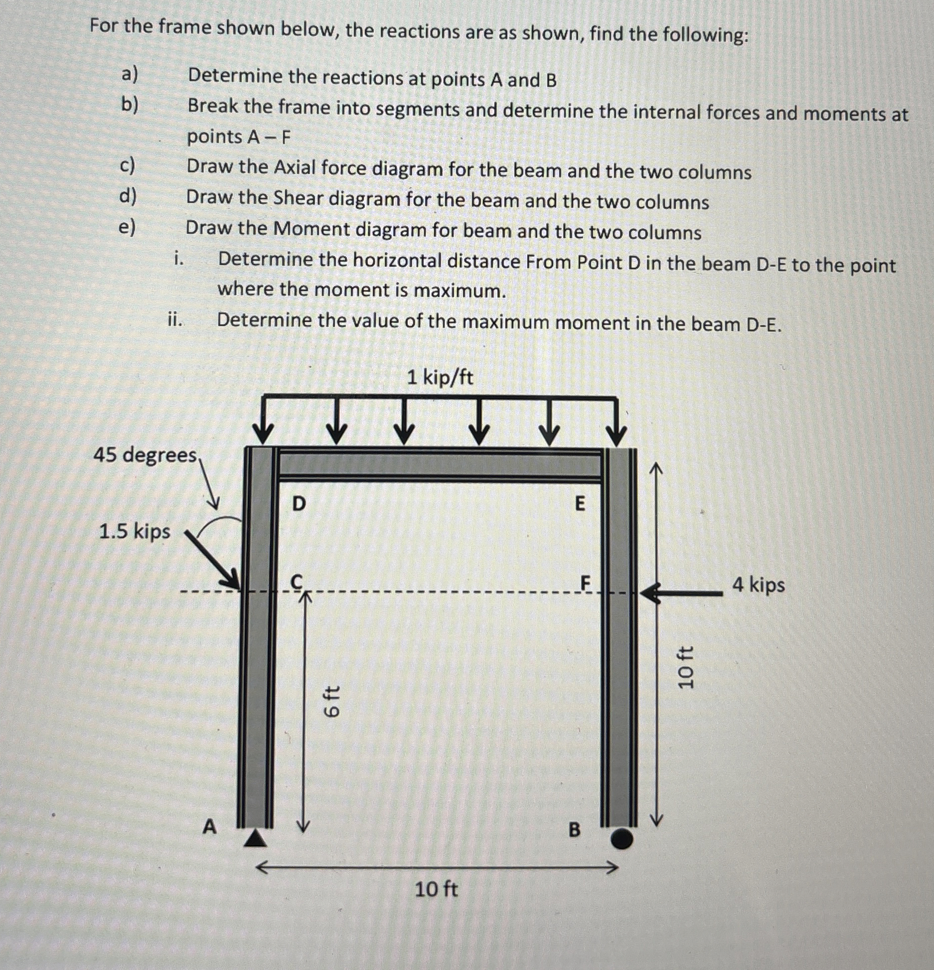 For the frame shown below, the reactions are as