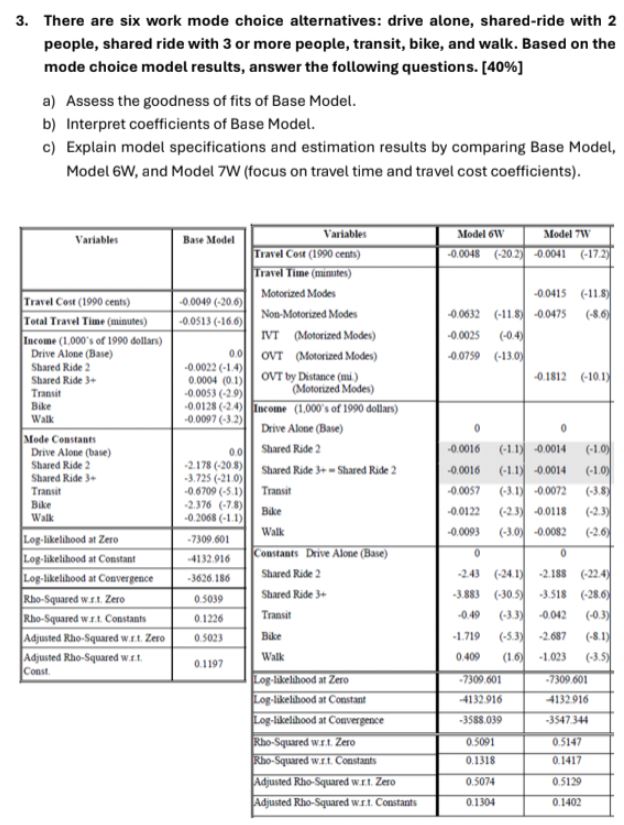 There are six work mode coice alternatives :