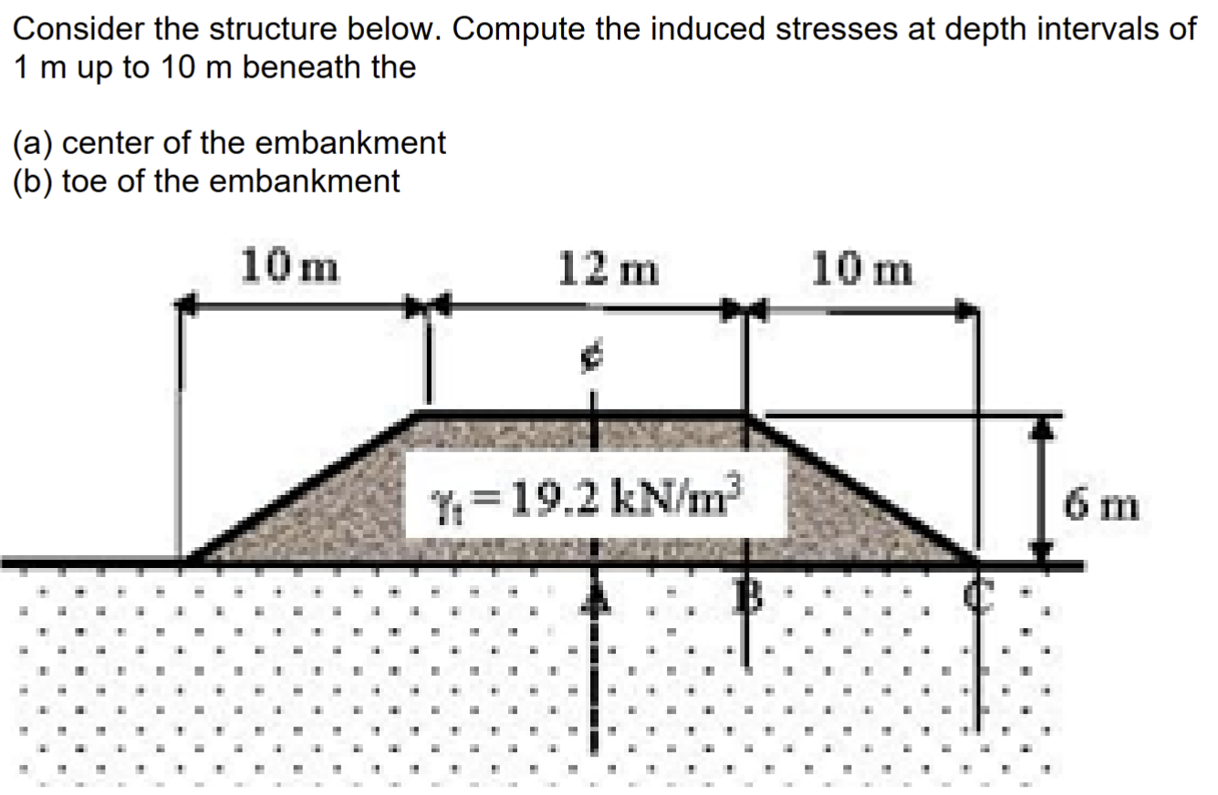 Consider the structure below. Compute the induced