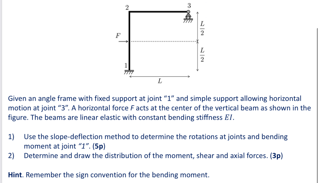 Given an angle frame with fixed support at joint