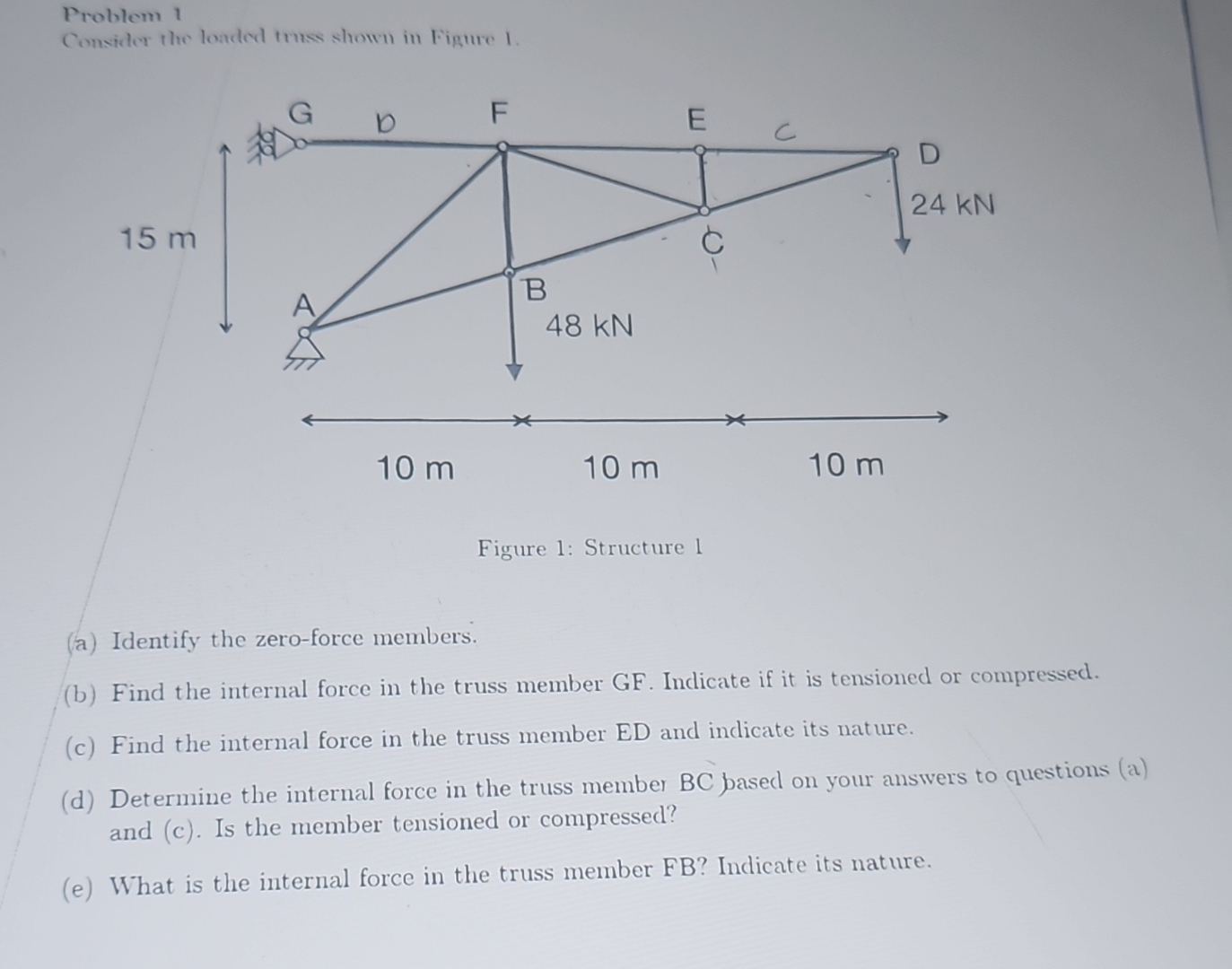 Problem 1 Consider the loaded trass shown in